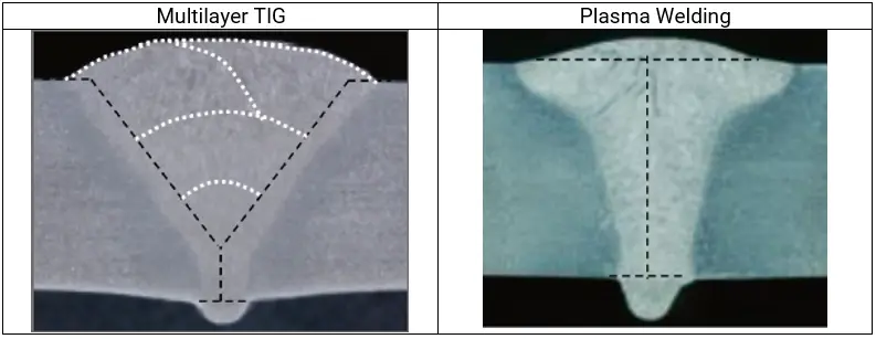 plasma-process.webp